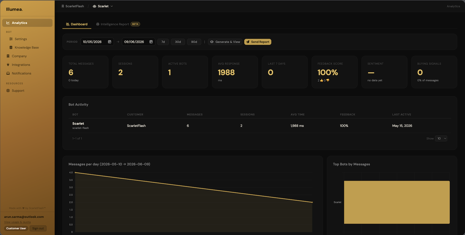 Illumea Analytics Dashboard